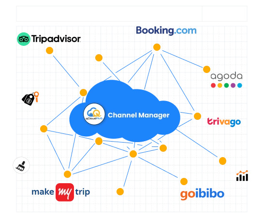 Foto de QCloud Hospitality Pvt Ltd
