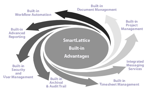 Foto de SmartLattice