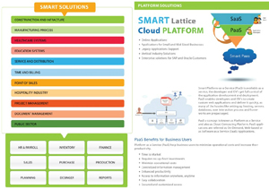 Foto de SmartLattice Hyderabad